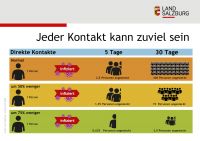 Infektionskette (c) Land Salzburg.jpg